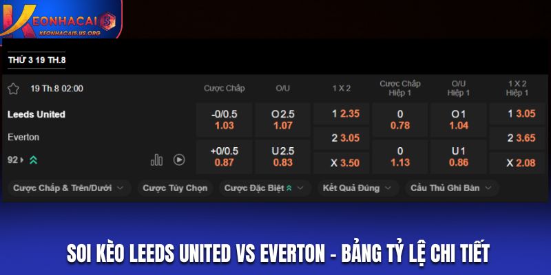 Soi kèo Leeds United vs Everton - bảng tỷ lệ kèo chi tiết